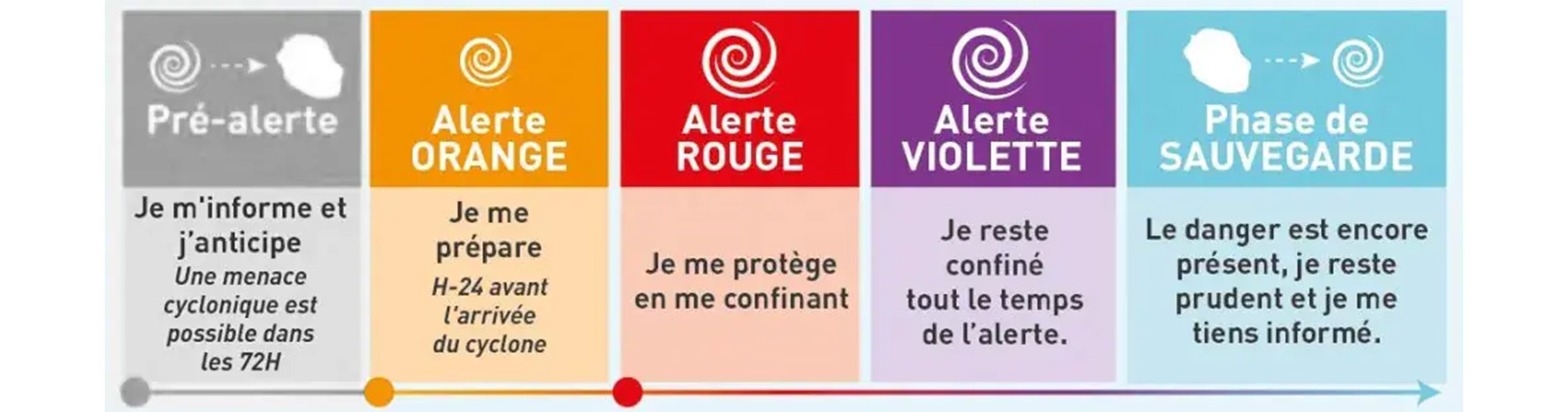 Bandeau alerte cyclonique