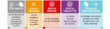 Alertes cycloniques